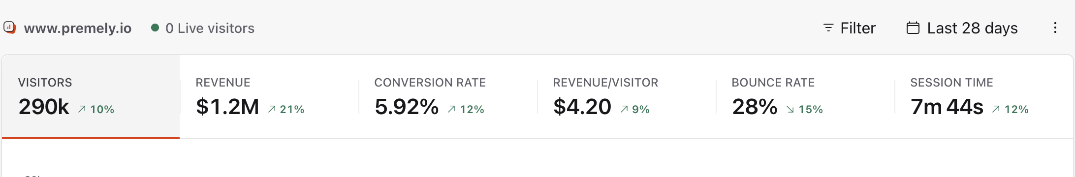 The dashboard after removing the Source filter