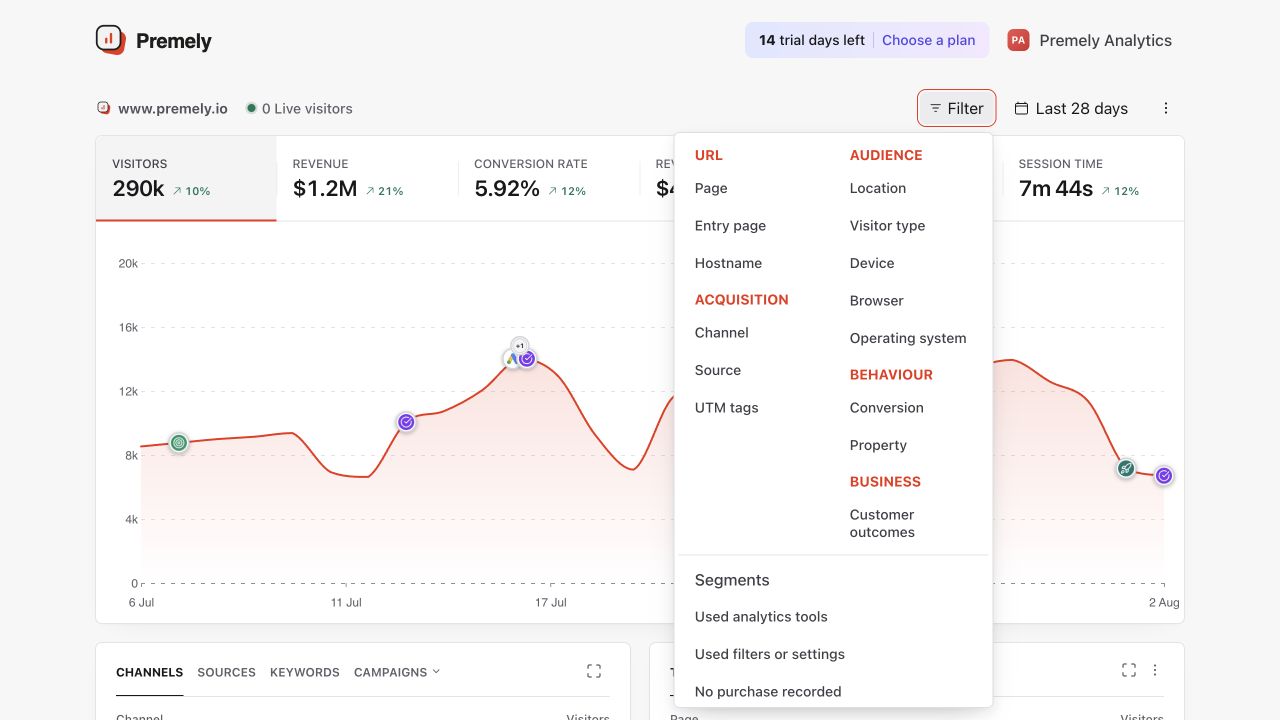 Premely dashboard filter menu for narrowing analytics by page, source, location, browser, device or event property.