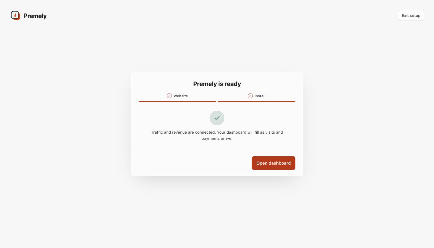 The live Premely completion screen showing Website and Install complete and confirming that traffic and revenue are connected.